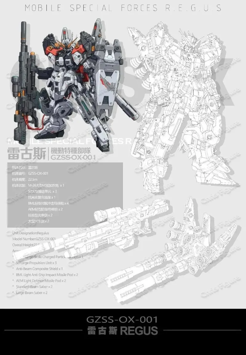 In Stock ZZA REGUS GZSS-OX-001 - đánh giá và giá Model Kit Regus